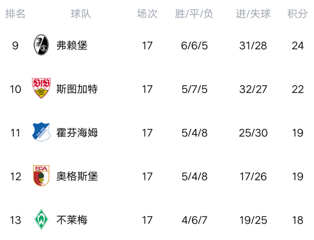 德甲积分吧「德甲积分榜20202021」
