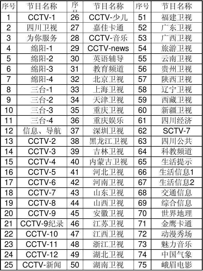 中央3套节目表「中央3套节目表昨天」