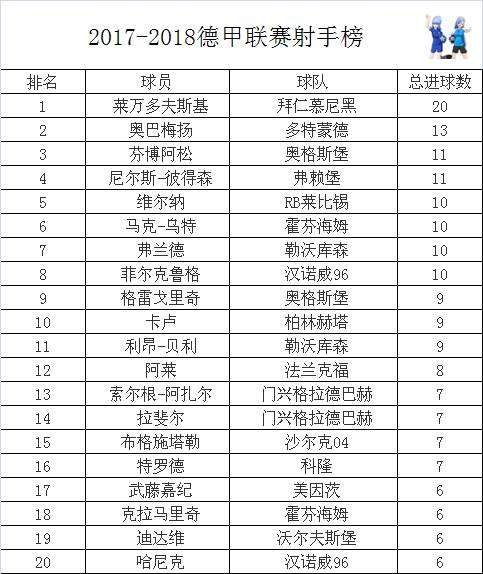 德甲总射手榜「德甲射手榜2015」