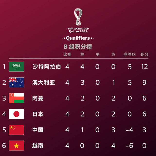 国足晋级世界杯概率「国足晋级世界杯概率栗子的做法」