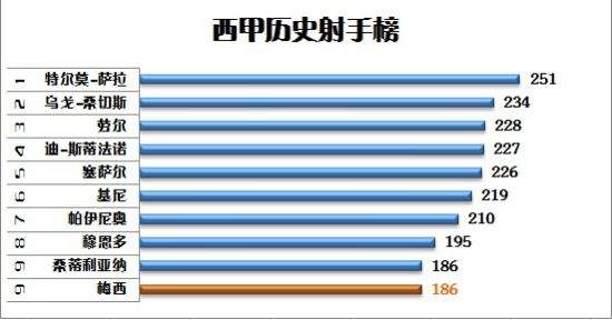 西甲助攻榜「西甲助攻榜现c77 tv」