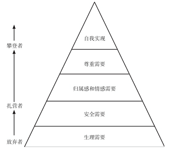 马洛斯「马洛斯的需求层次论认为人的最低层次的需求是」
