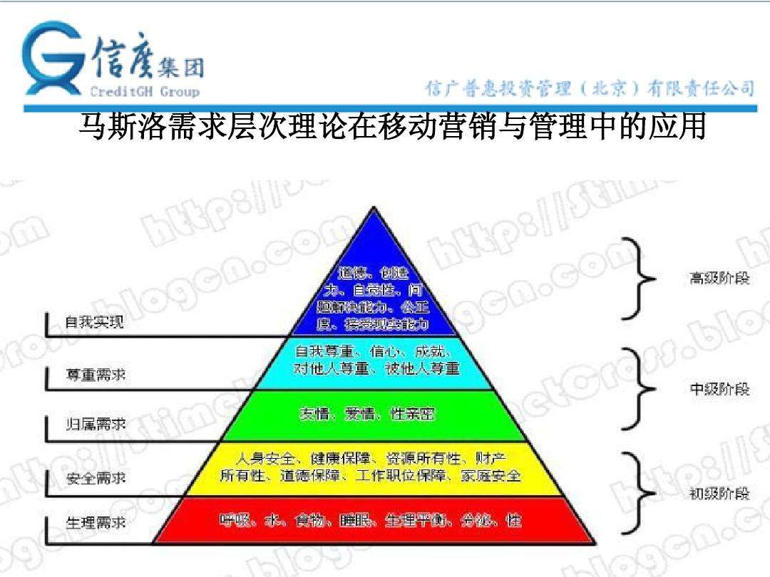 马洛斯「马洛斯的需求层次论认为人的最低层次的需求是」