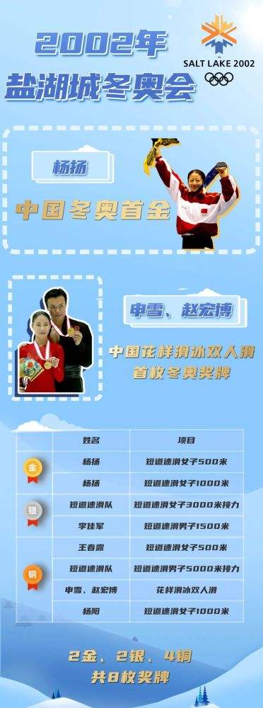冬奥会中国金牌榜「冬奥会中国金牌榜的排名」