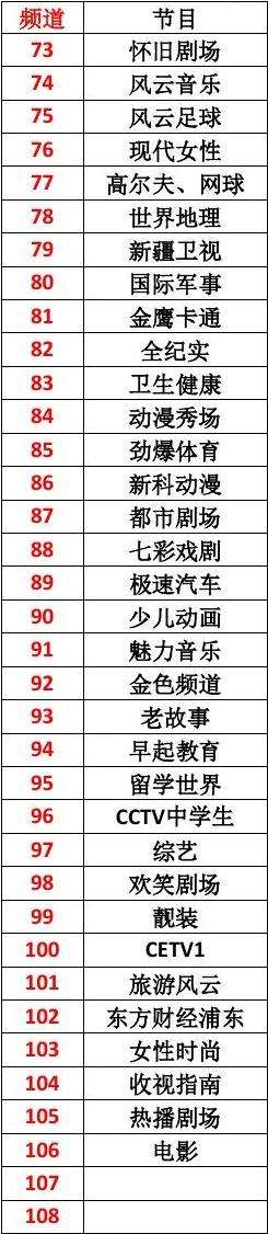 上海电视台节目表「上海电视台节目表查询」