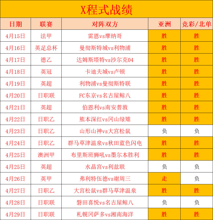 德乙赛程「德乙赛程比分足彩网」