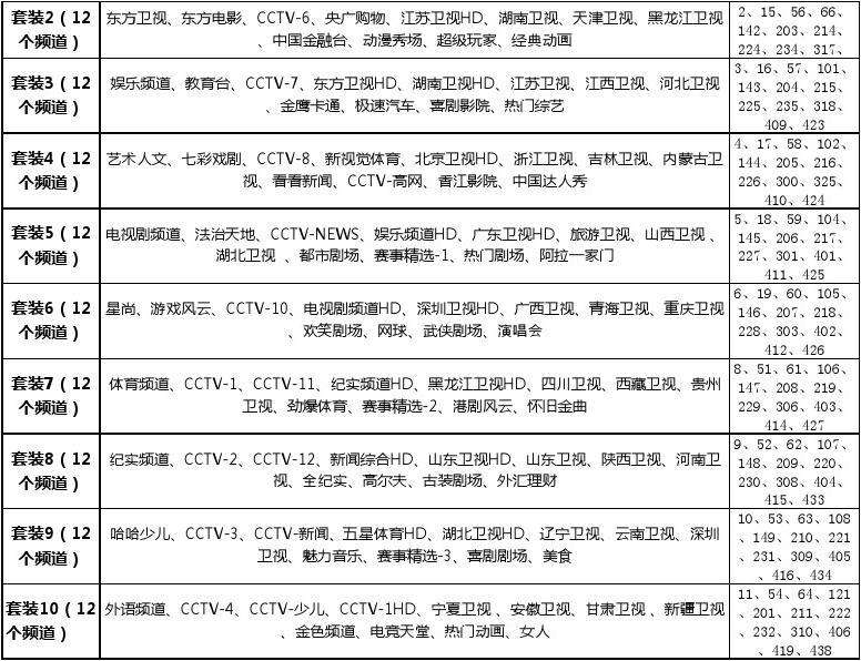吉林卫视节目单「吉林卫视节目单2022」