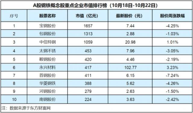 首钢股份吧「首钢股份最新传闻」