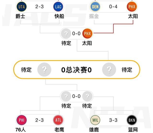 nba总冠军预测「腾讯解说2022nba总冠军预测」