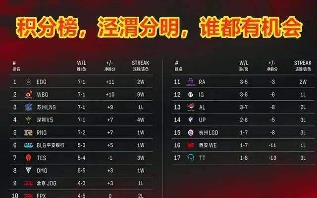 lpl积分榜「2021夏季赛lpl积分榜」