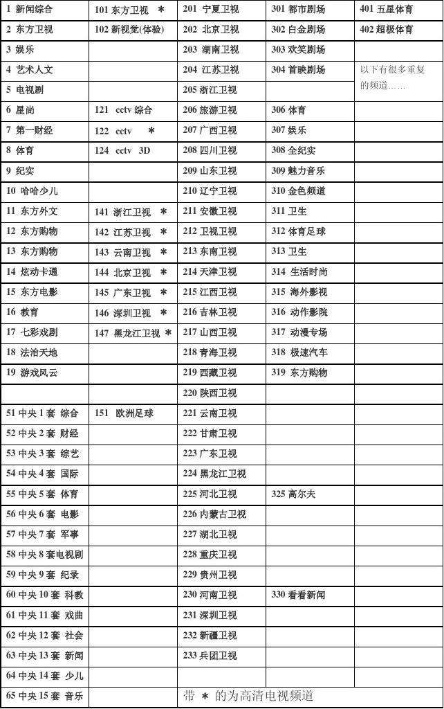 上海电视剧频道节目表「上海电视剧频道节目表今天」
