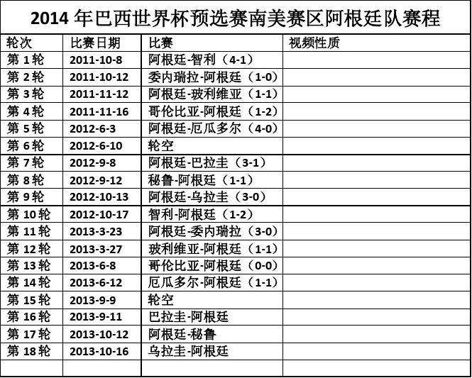 阿根廷国家队赛程「2018世预赛阿根廷赛程」