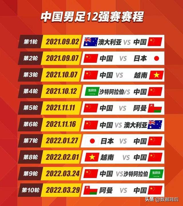 足球国家队排名「2022世界足球国家队排名」