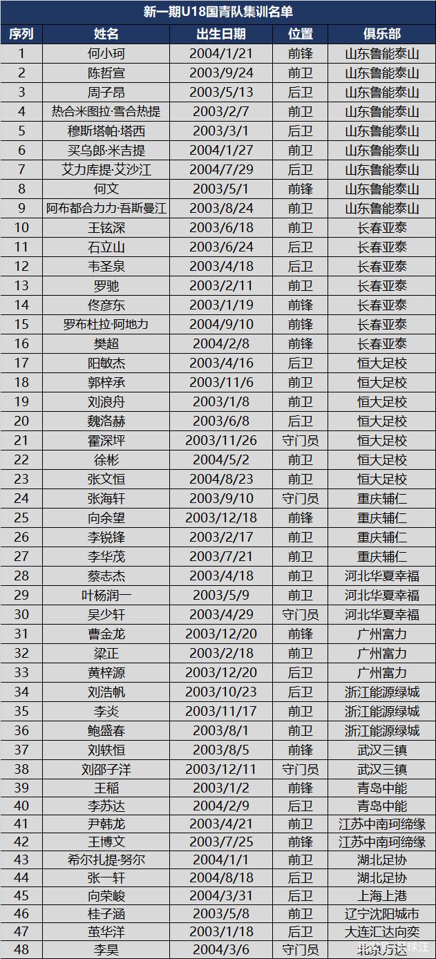 国足队员名单「中国男足队员名单」