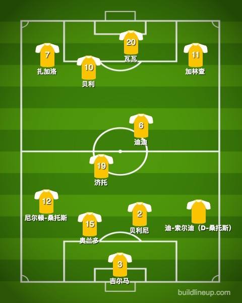 巴西队阵容「巴西世界杯巴西队阵容」