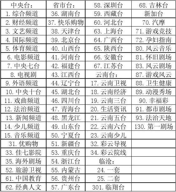 中央三套节目表「中央三套节目表全天」