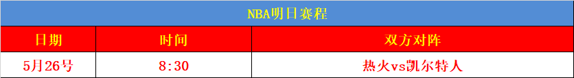 nba赛制「nba赛制22111」