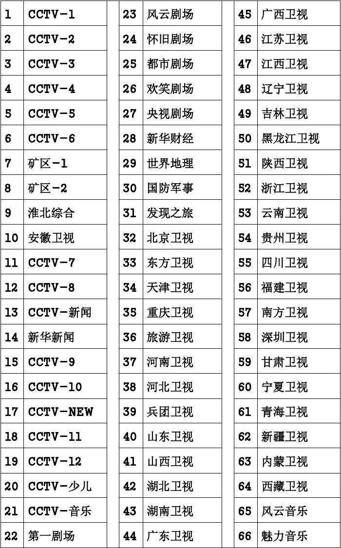陕西电视台节目表「陕西电视台电视节目表」