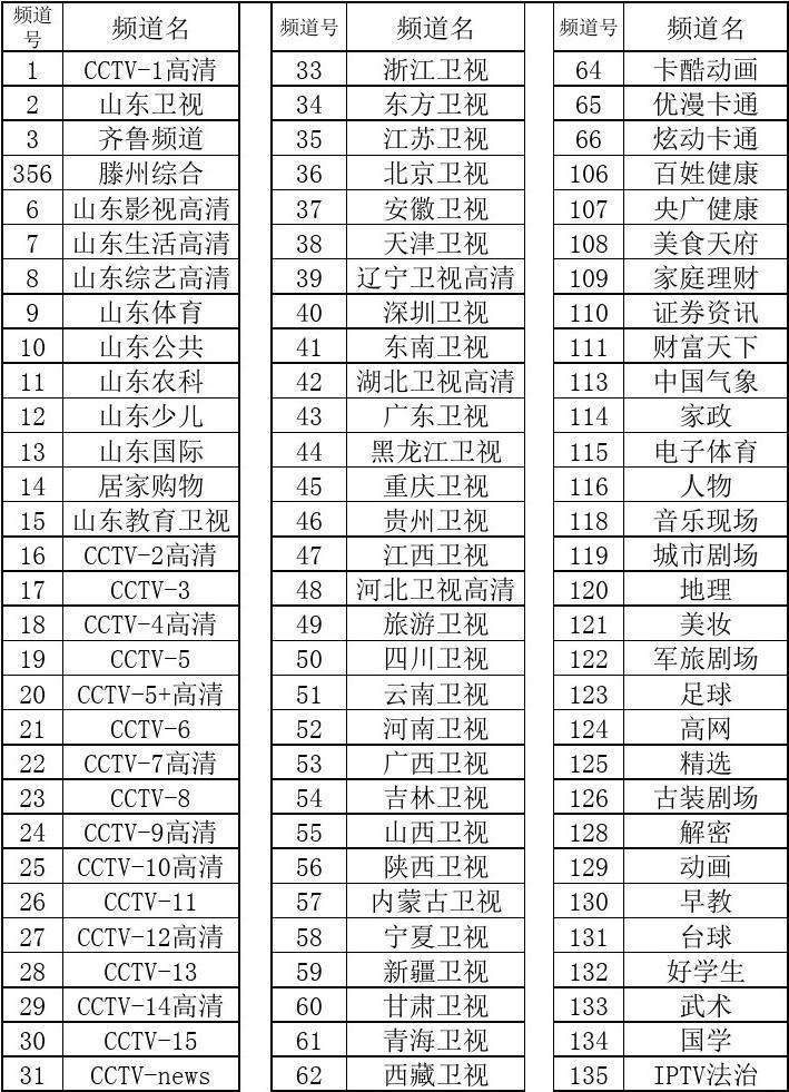 电视节目预告表「今晩电视节目预告表」