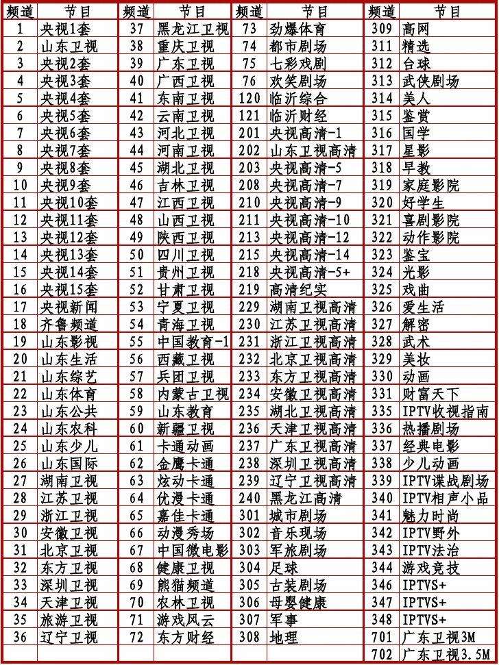 电视节目预告表「今晩电视节目预告表」