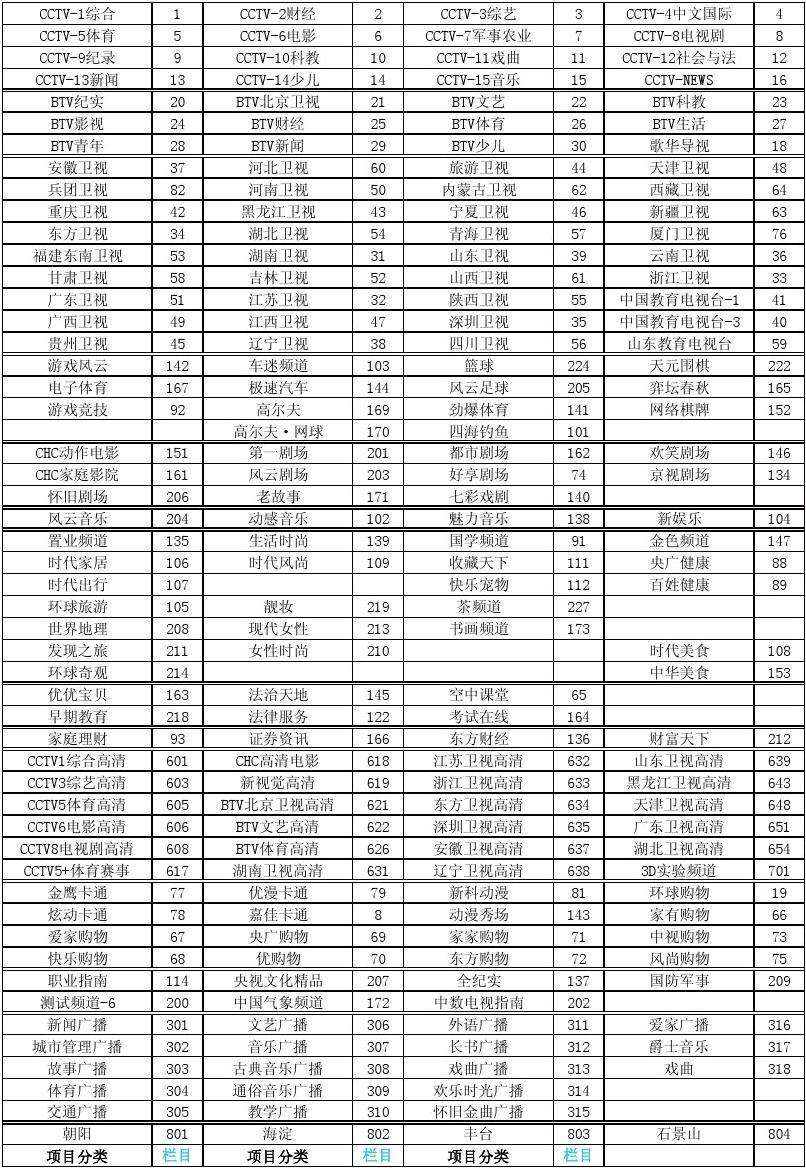 黑龙江卫视节目表「黑龙江卫视节目表今天播」