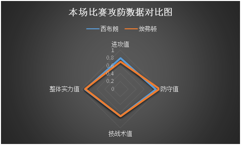 球网比分「旧版体球网比分」