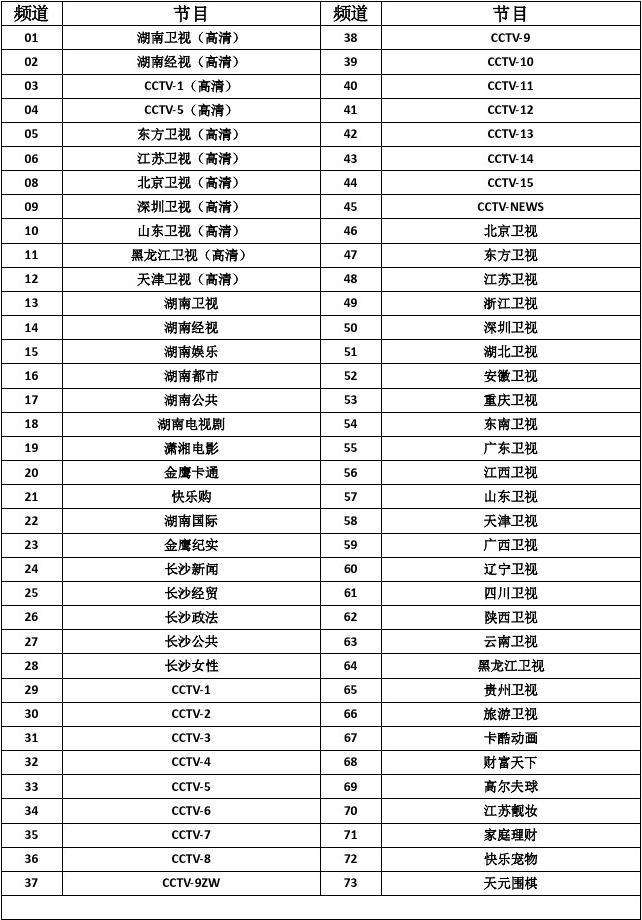 中央五台节目表「中央五台节目表 电视节目表」