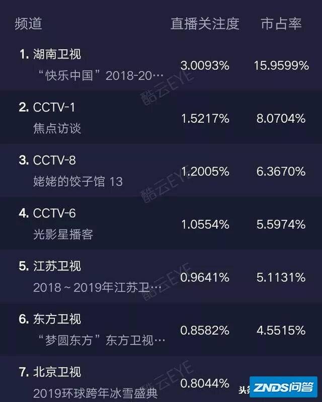 东方卫视回看「东方卫视回看回放」