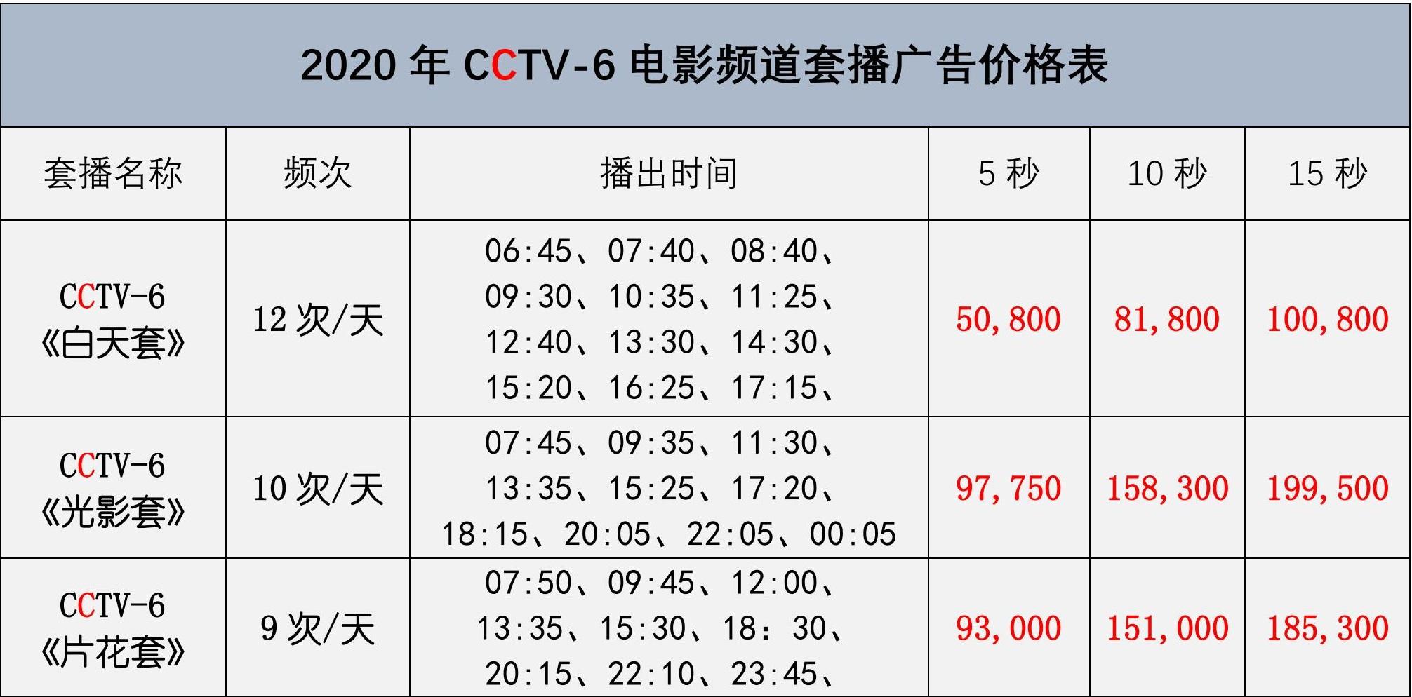 cctv6电影频道回看「CCTV6电影频道回看2022年2月1号」