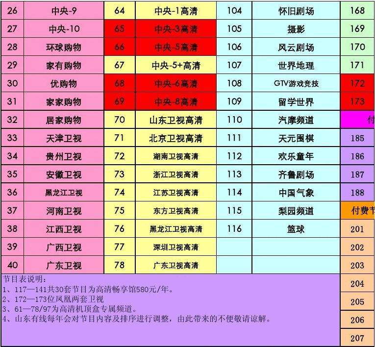山东电视台节目表「山东电视台节目表2021915」