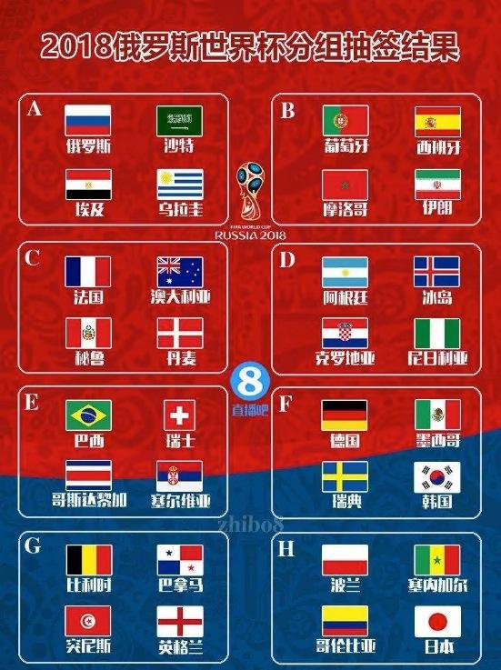 世界杯分组「世界杯分组抽签结果2022」