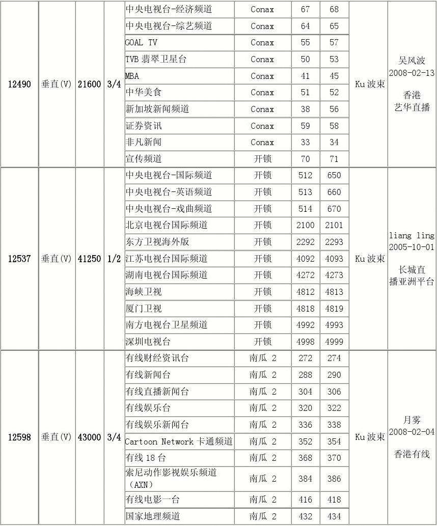 南方卫视节目表「南方卫视节目表回放」