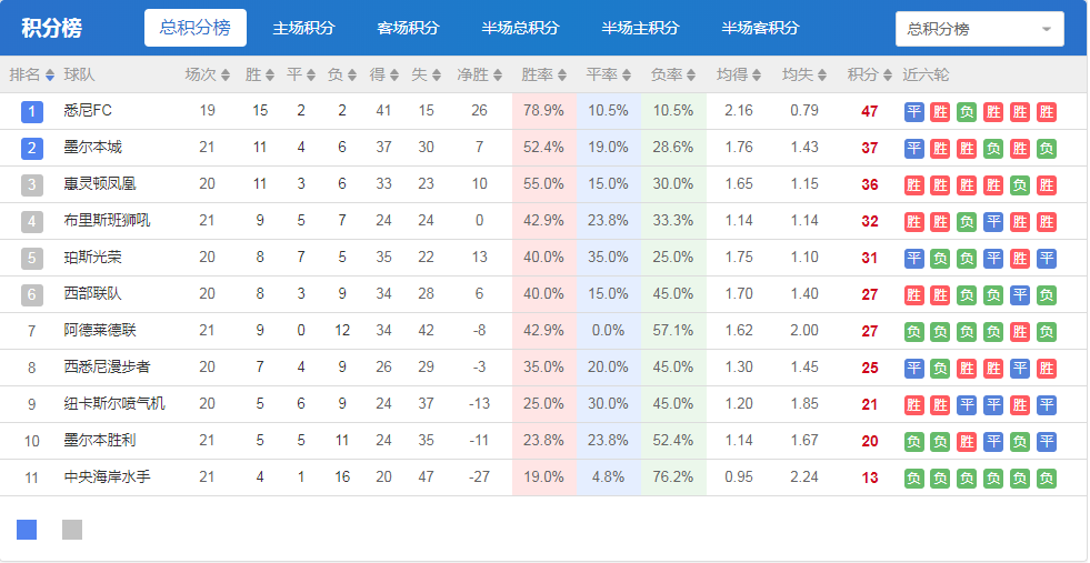 第一足球比分网「第一足球网即时比分」