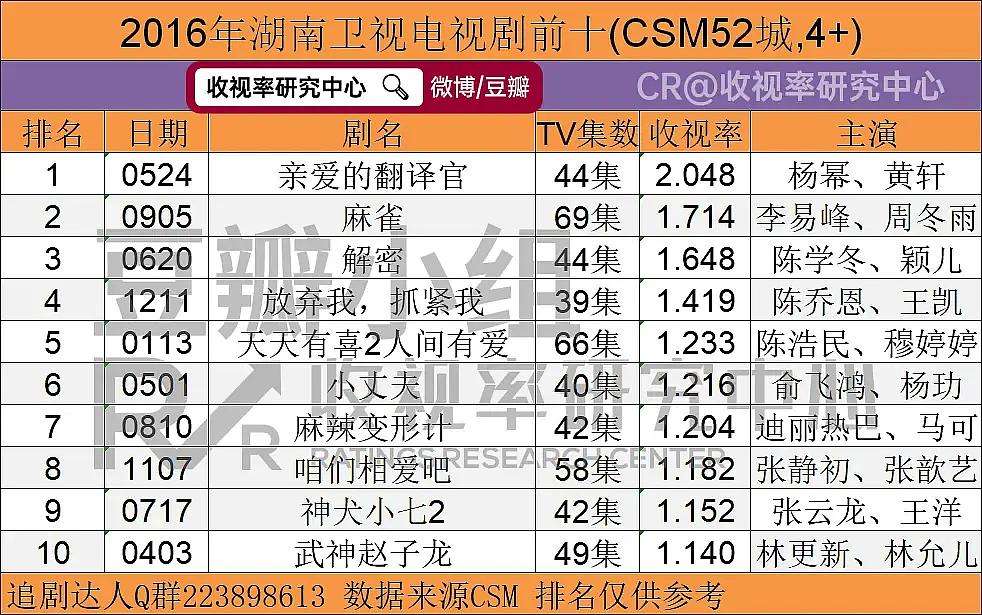 湖南卫视金鹰独播剧场「湖南卫视金鹰独播剧场几点开始」