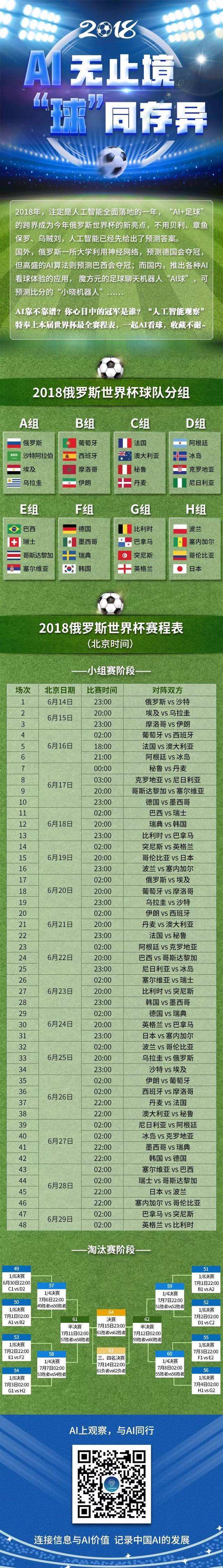 世界杯赛况「世界杯赛程表2021」