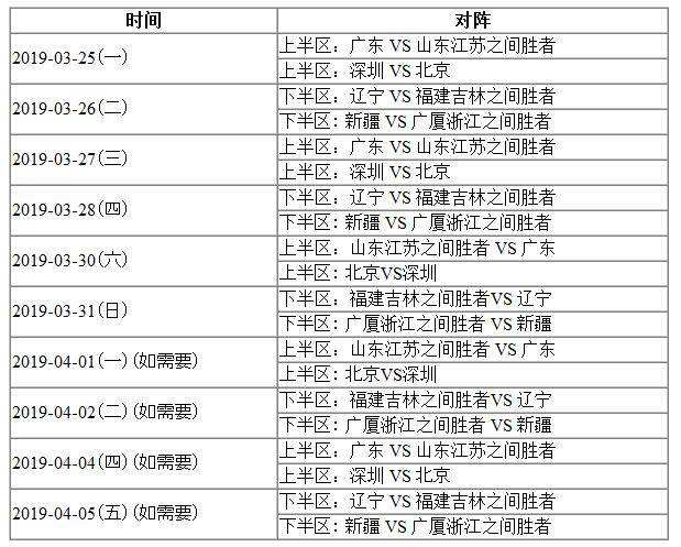 cba常规赛程「cba常规赛程广东VS天津」