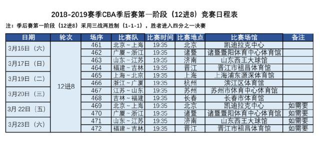 cba常规赛程「cba常规赛程广东VS天津」