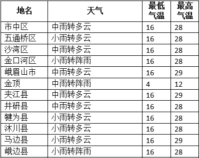 乐山新闻天天报「乐山新闻天天报直播频道」