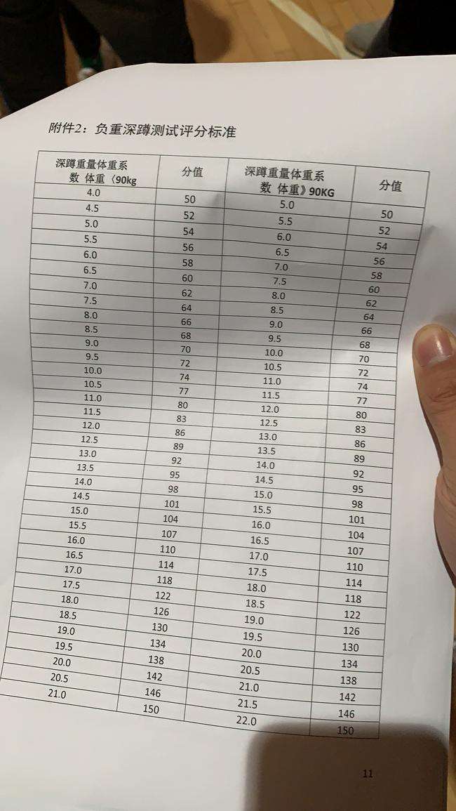 cba体能测试「cba体能测试折返跑标准」