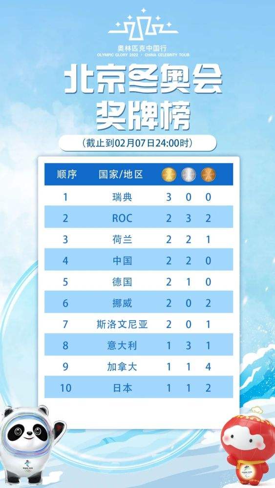 冬奥会金牌排行「冬奥会金牌排行榜」