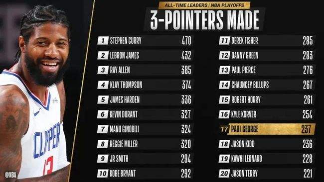 nba篮球比分「nba篮球比分查询」