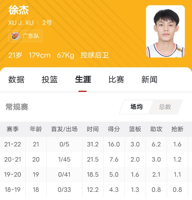 cba得分榜「cba得分榜历史排名2022」