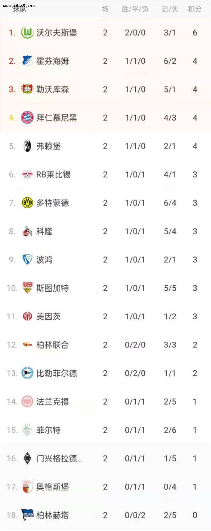 德甲总积分榜「意甲积分榜排名2021」