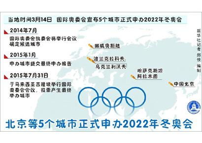 冬奥会资料「冬奥会资料简介」