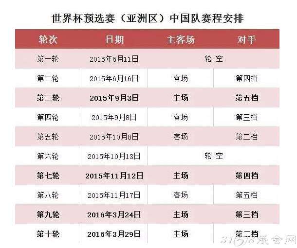 世界杯预选赛积分「美洲区世界杯预选赛积分」