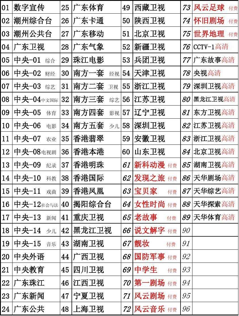 中央八套节目表「中央八套节目表回看」