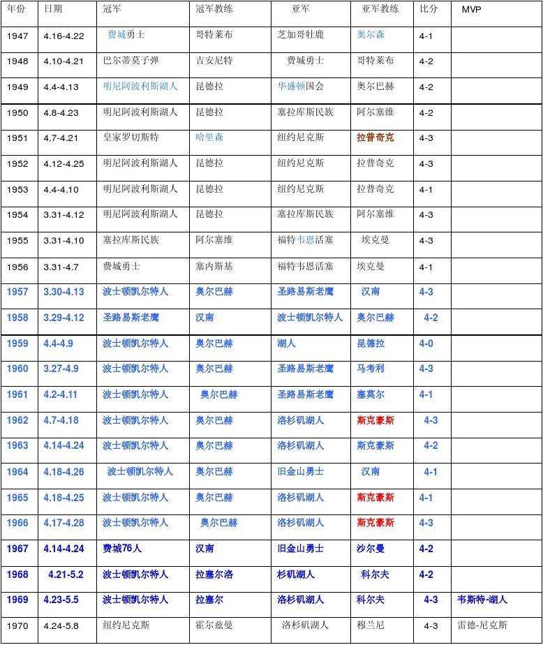 nba历届mvp「nba历届mvp百科」