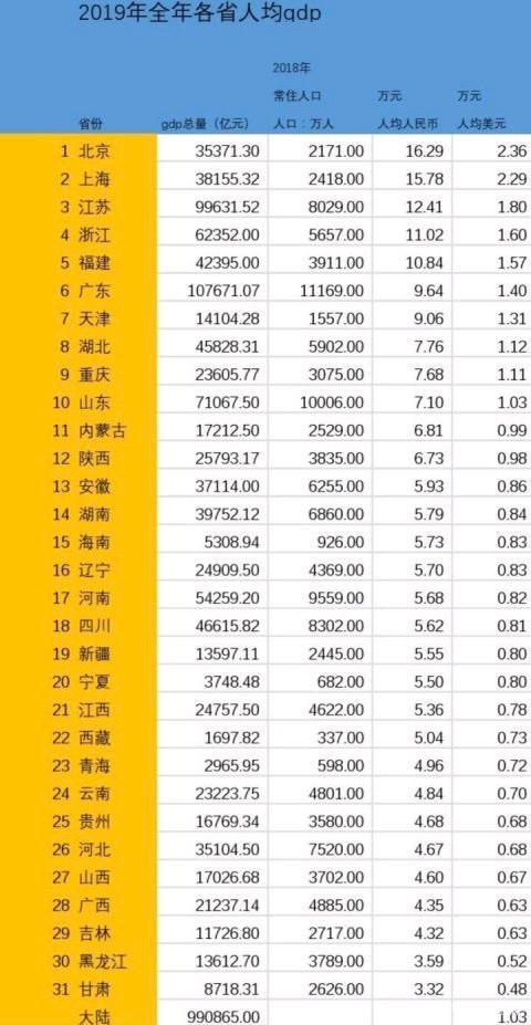 西部排名「西部排名第一」