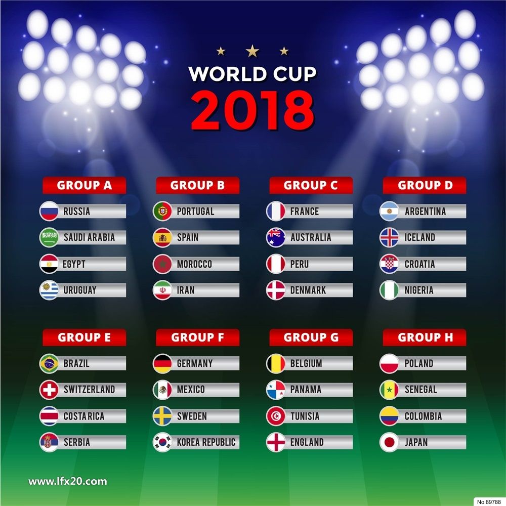 世界杯分组「2014年世界杯分组」