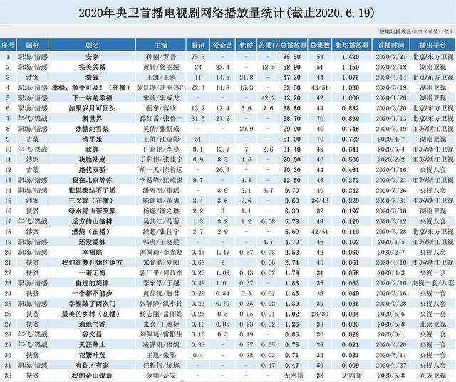 湖南卫视最新电视剧「湖南卫视最新电视剧小敏家」